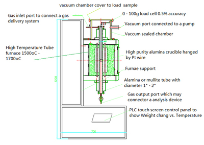 TGA真空气氛管式炉（可选炉体最高温度1200-1700℃）--OTF-X-TGA